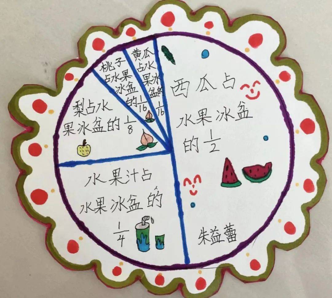 扇形统计图怎么画图片