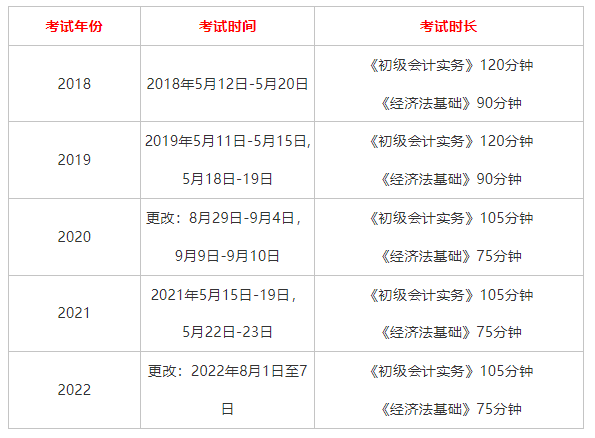 2023年初級會計考試時間在幾月份參加考試需要什麼條件