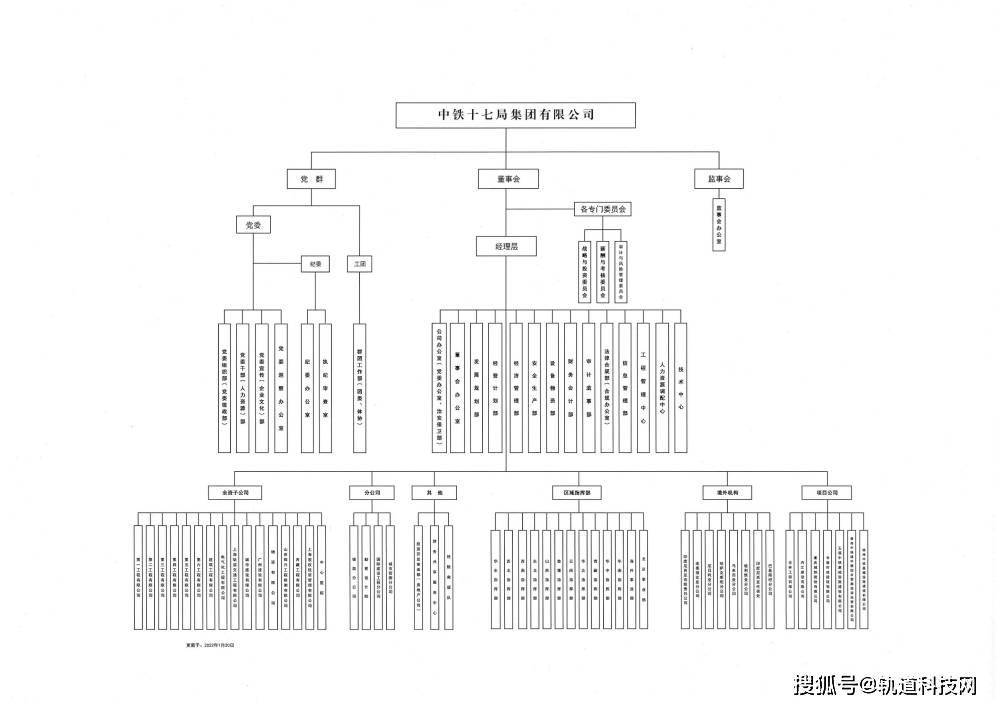 KK体育中国铁建及其35家成员单位组织架构一览！(图10)