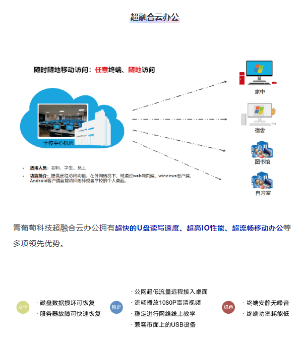 2核4G云桌面(云电脑2核4g)（云桌面2核4g是多大）
