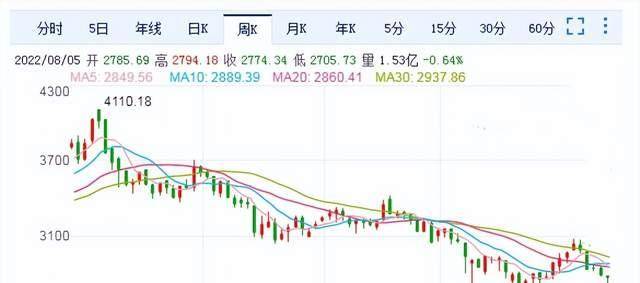 行情已见底，下半年行情即将来临（行情已见底,下半年行情即将来临什么意思）