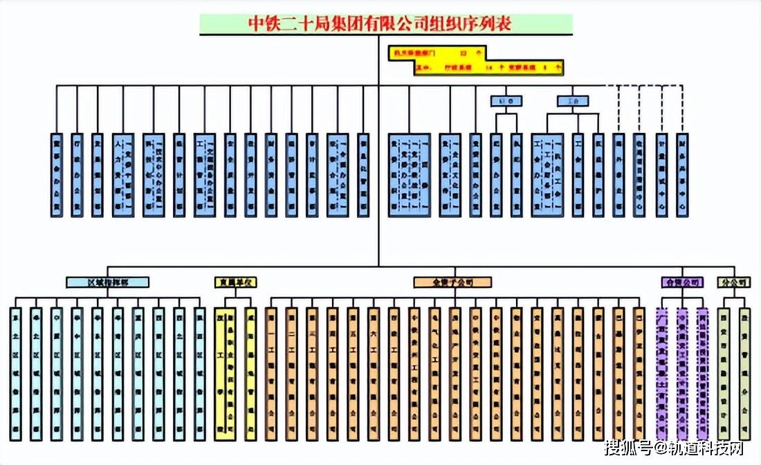 KK体育中国铁建及其35家成员单位组织架构一览！(图13)
