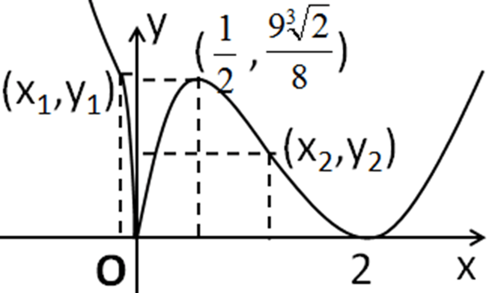 原创一个比较复杂的函数图像的画法画函数图像一般步骤的应用