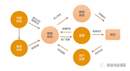 吉天合堂桦褐孔菌被指虚假宣传 六级代理涉嫌违法违规(图17)
