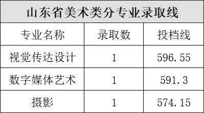 a类考生① b类考生②_艺术类考生可以艺体文化双报_mba a类考生和b类考生是什么意思