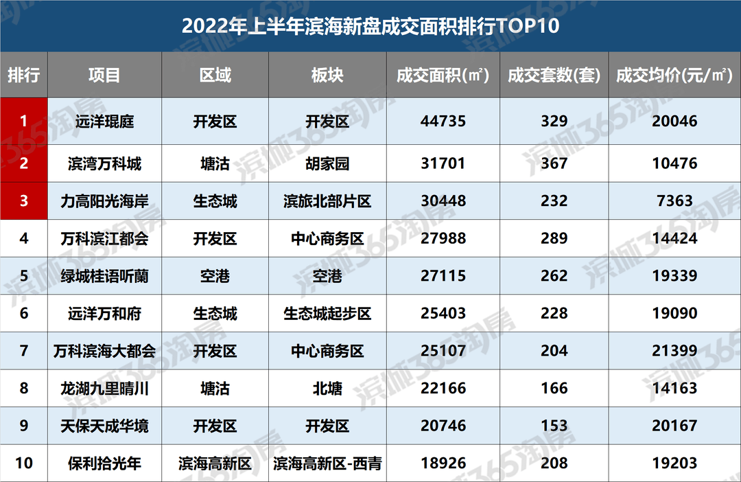 房价消息(临汾海棠湾最新房价消息)