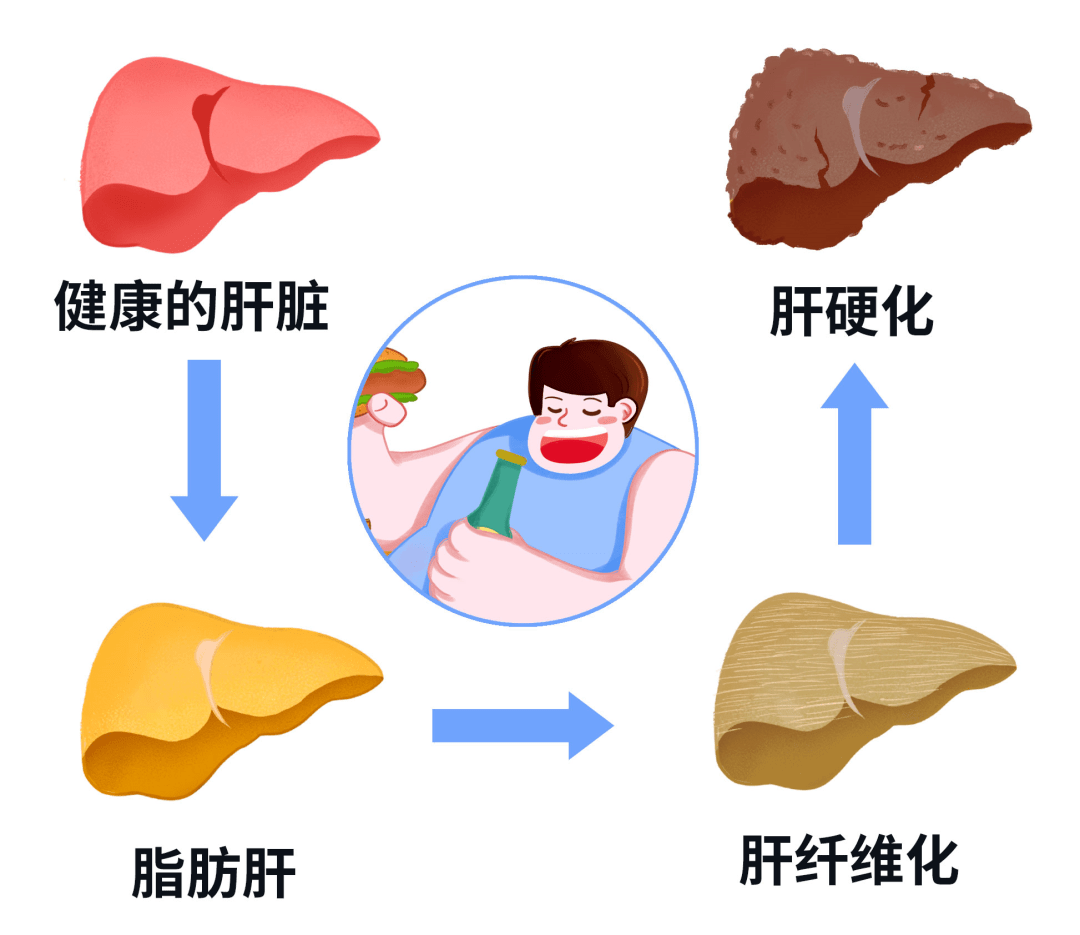 減肥_飲食_血糖