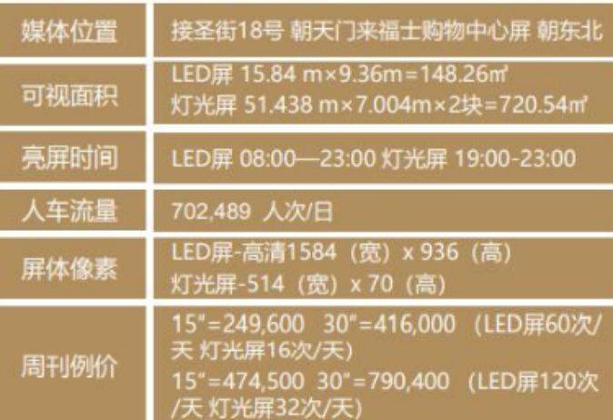 天博电竞APP重庆朝天门来福士购物中心LED屏广告折扣重庆朝天门户外大屏广告价格(图4)