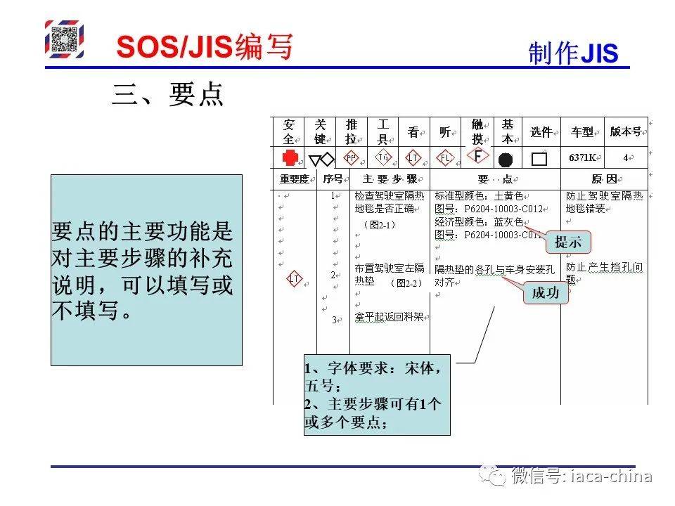 Sos Jis 干货| 从SOP到SOS/JIS,标准化作业的每一步,你学会了吗?_搜狐汽车_搜狐网