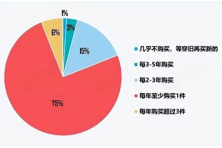 购买频率数据分析