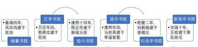 这座小县城出的学霸，一度位居河南第一，比肩开封、洛阳（转发）