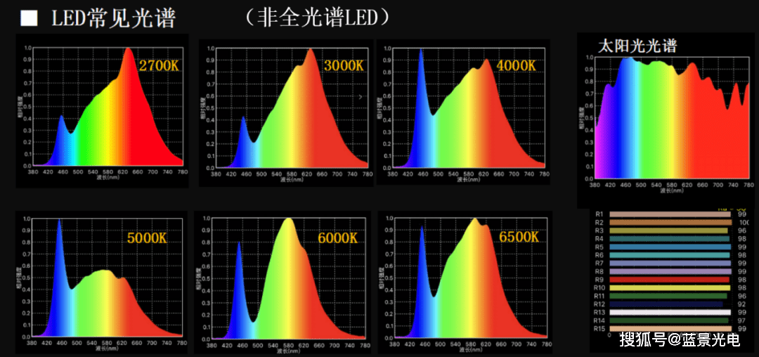 蓝景光品质系列知识讲座之二