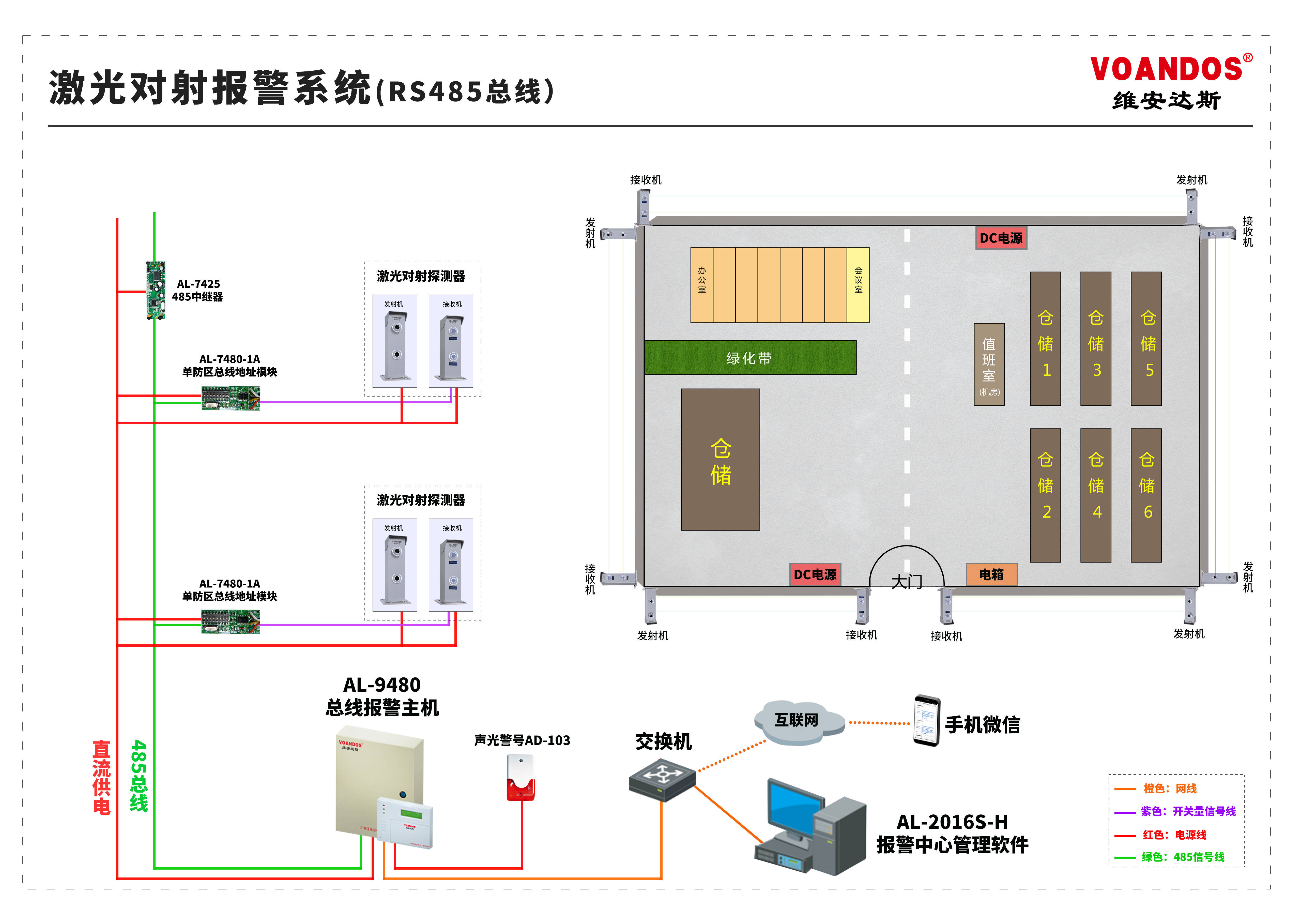 入侵报警系统原理图图片