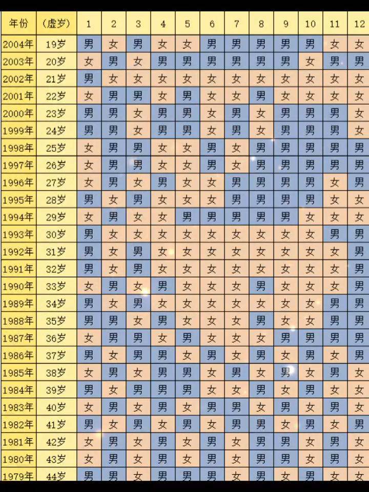 原来清宫表不是指怀孕的日期