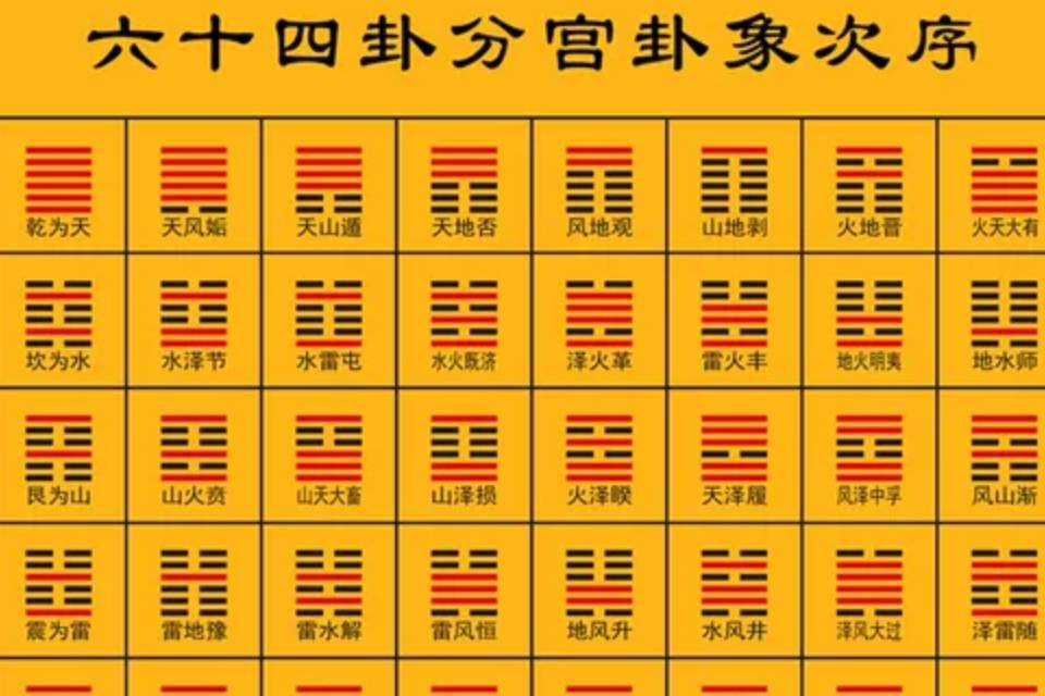 六爻占卜测事原理是啥？_八卦_未来_社会