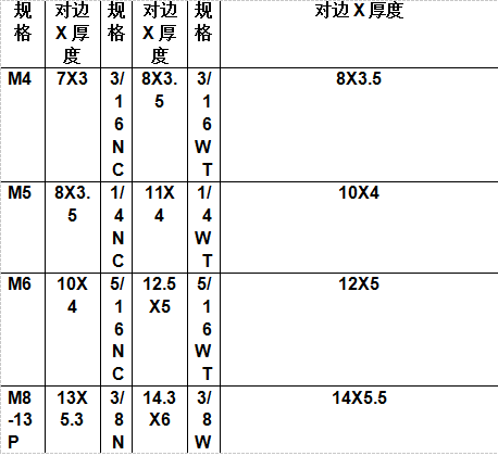 六角螺栓與配套的螺母尺寸比較表_規格_螺距_直徑