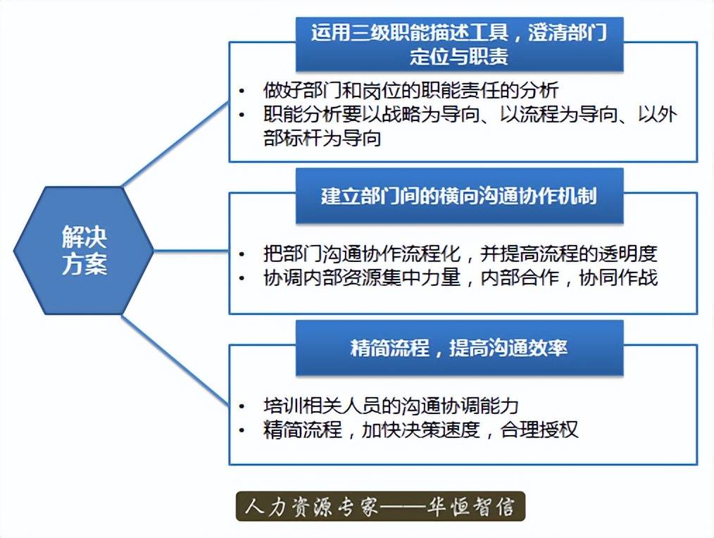 部门沟通图片