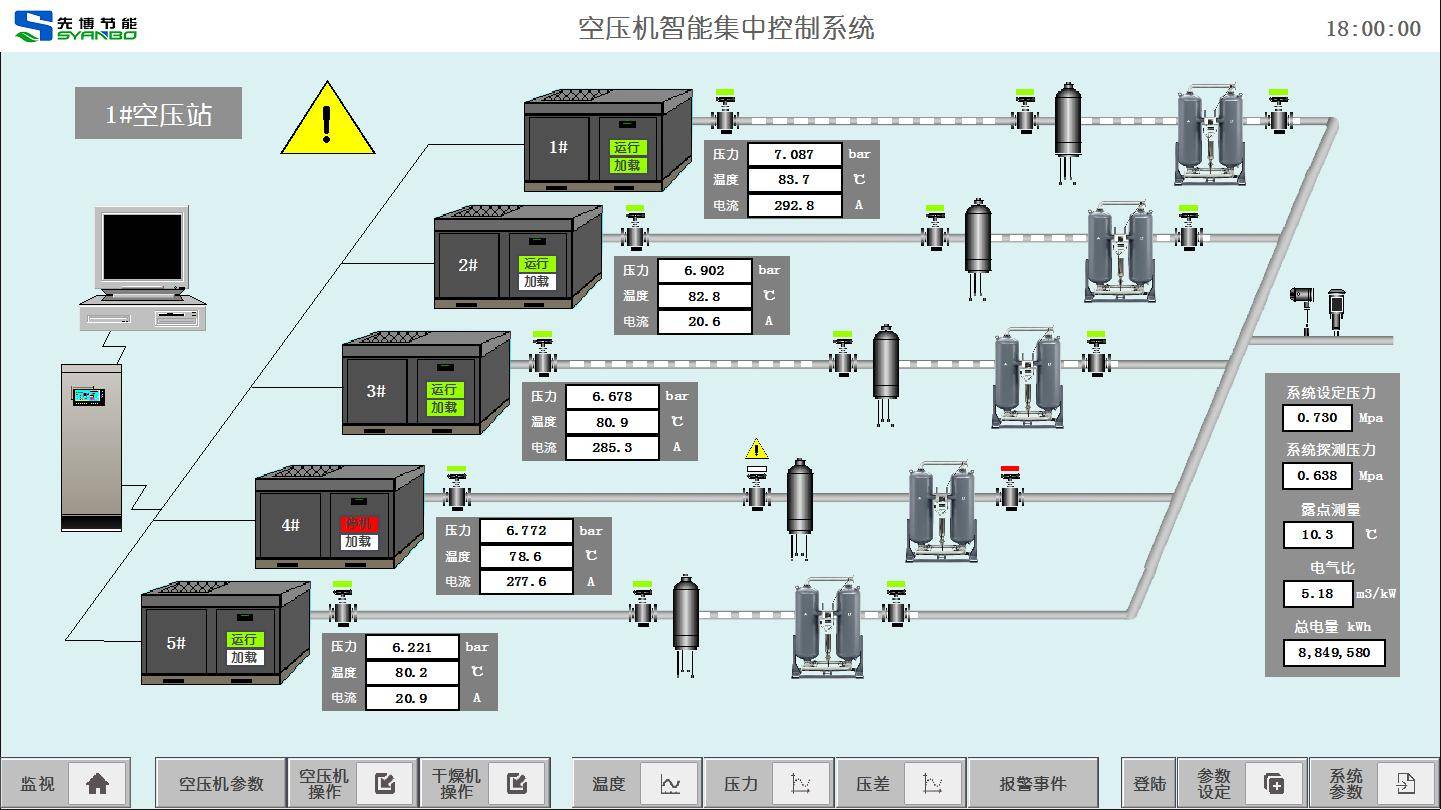 螺杆式空压机的集中控制系统介绍_管理_操作_过程