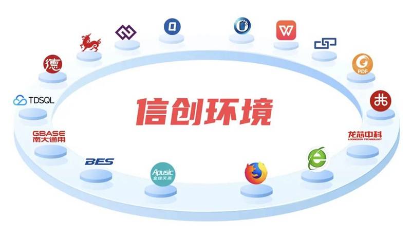 福昕阅读器流式文件:金山wps,永中office中间件:东方通,中创,金蝶天燕