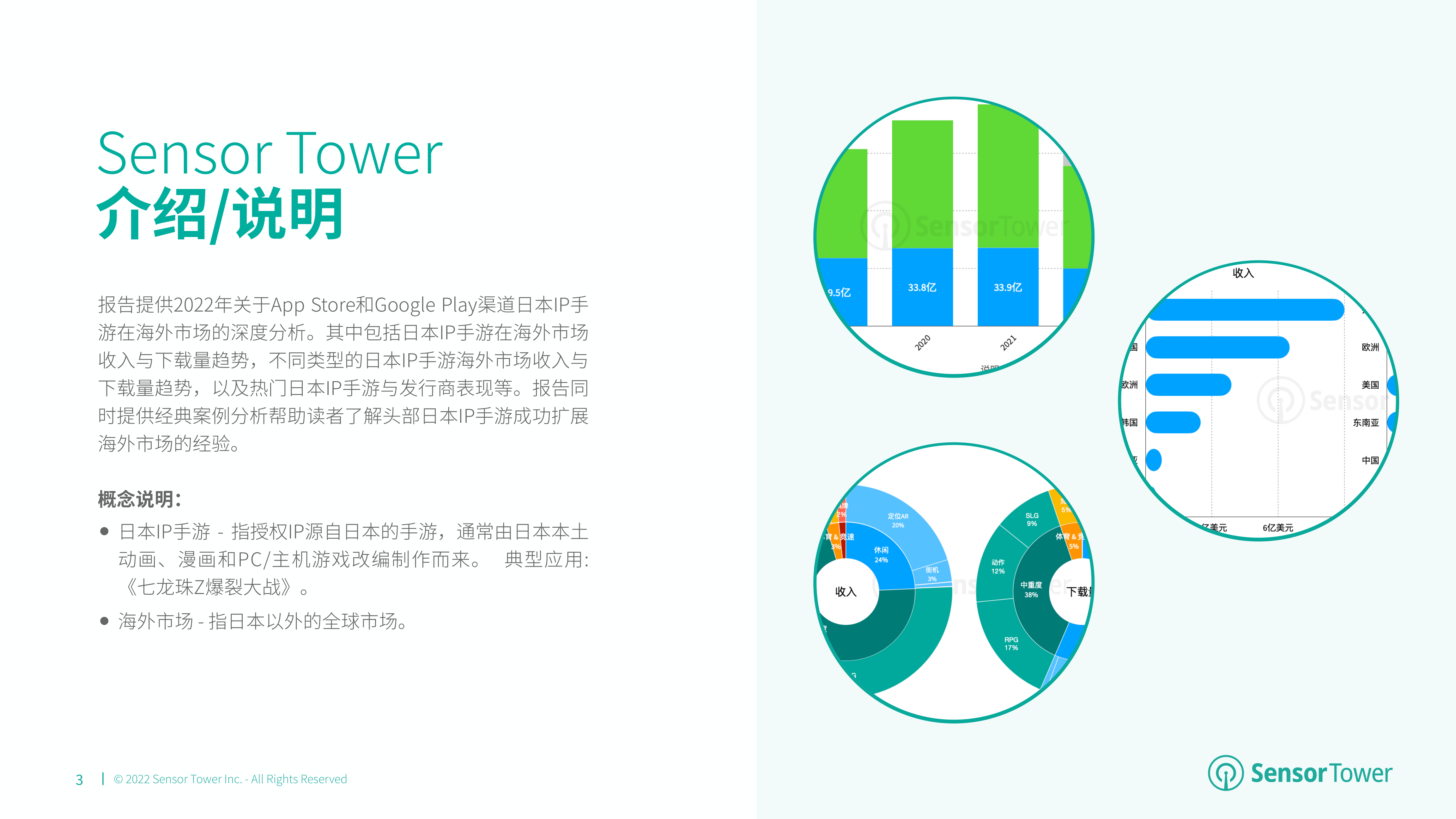 2022年日本IP手游海外市场洞察(附下载)