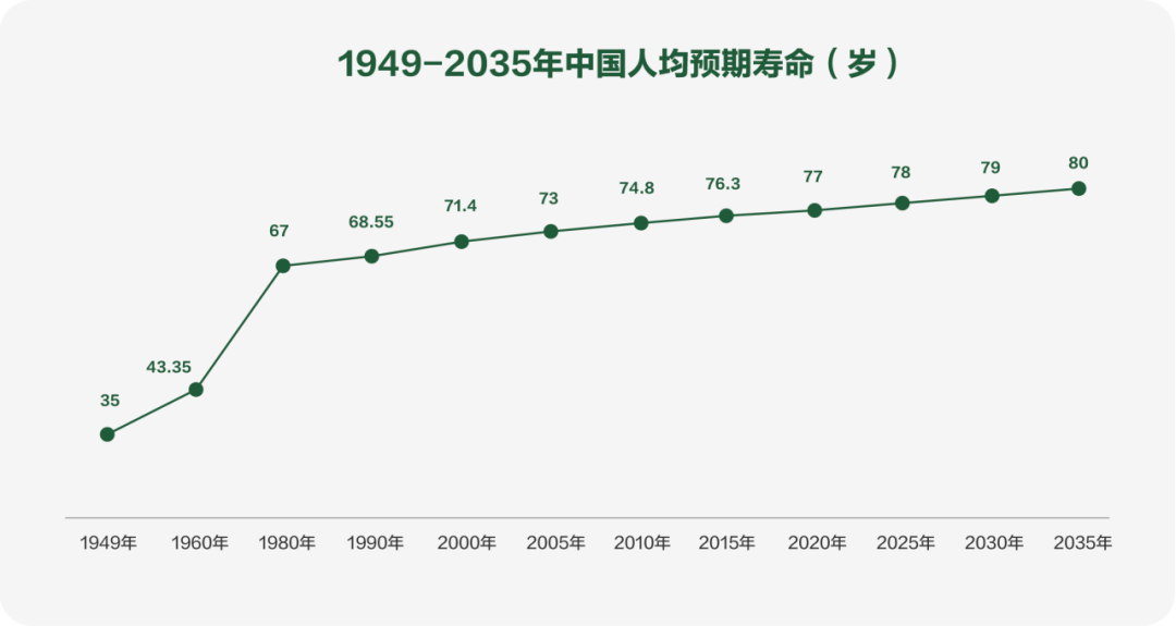 日本是全球最长寿的国家,人均寿命842岁