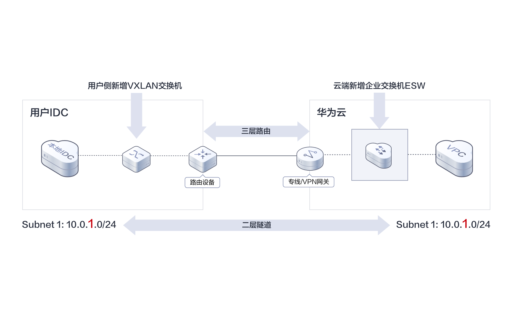 业务_应用_技术