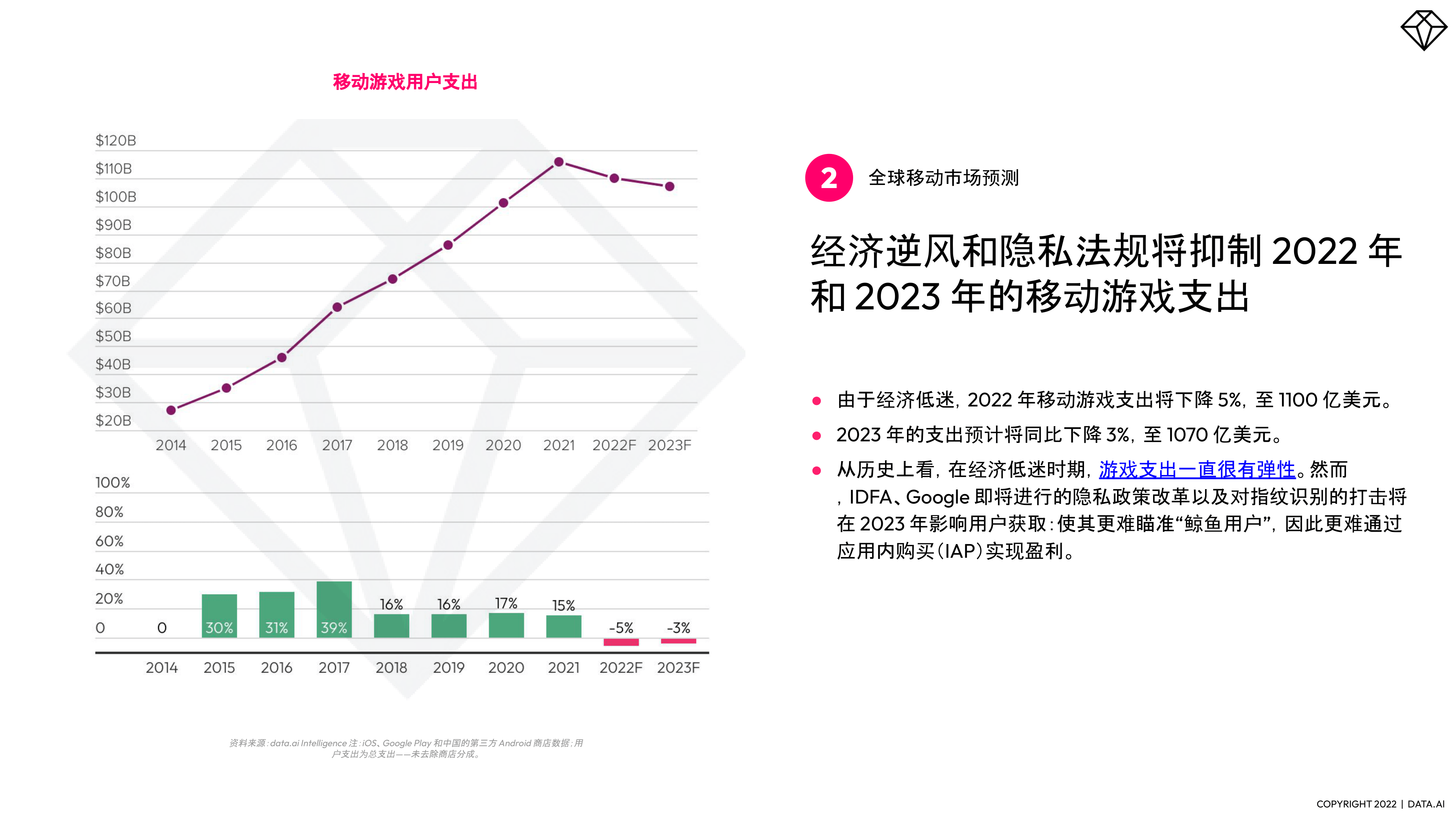 2023年挪动应用五大预测(附下载)