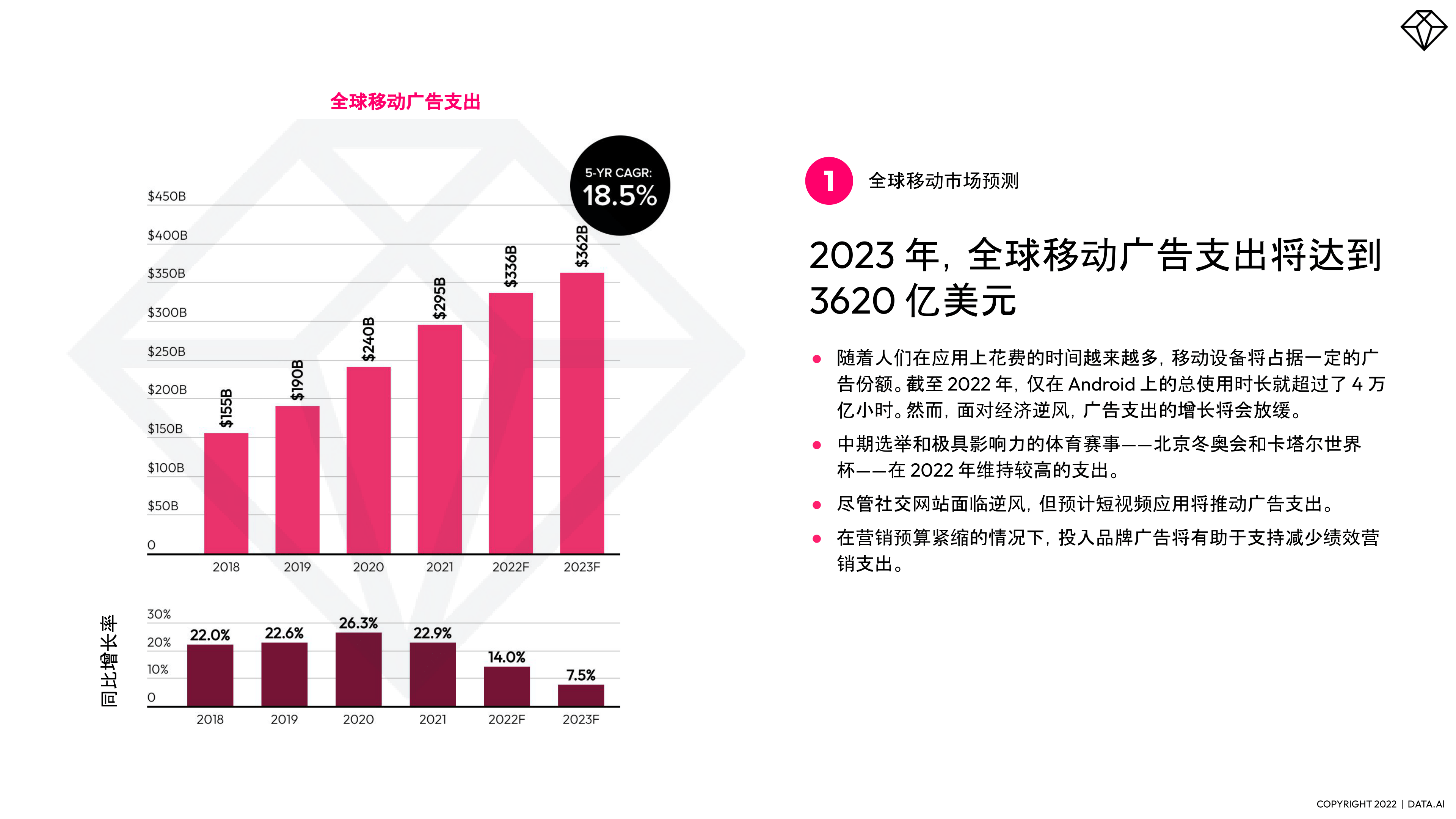 2023年挪动应用五大预测(附下载)