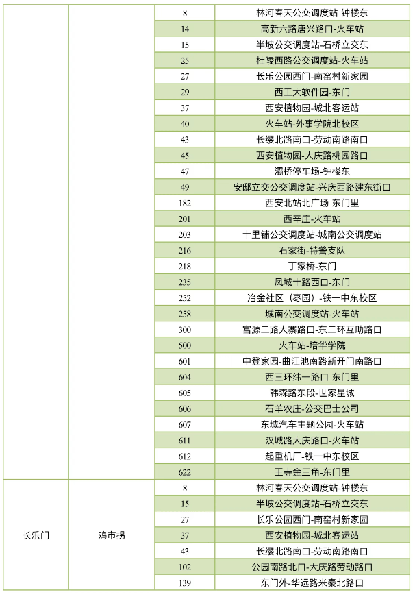 保藏！西安地铁6号线二期各站点公交换乘接驳计划在那里！