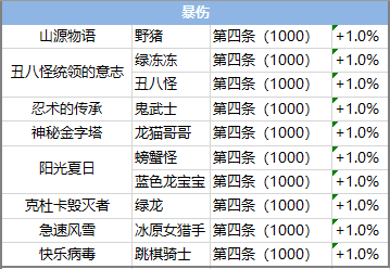 永久岛手玩耍法攻略：图鉴大全，你忽略的提拔路子