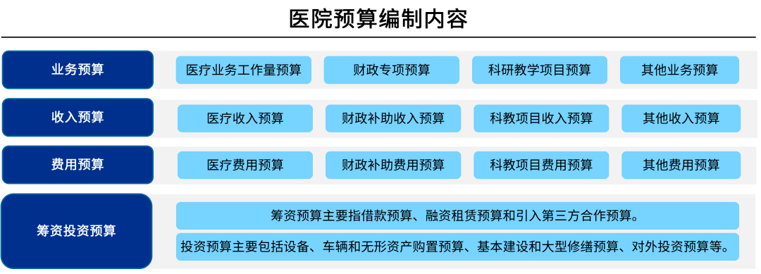 医院托管模式引领医疗改革新路径