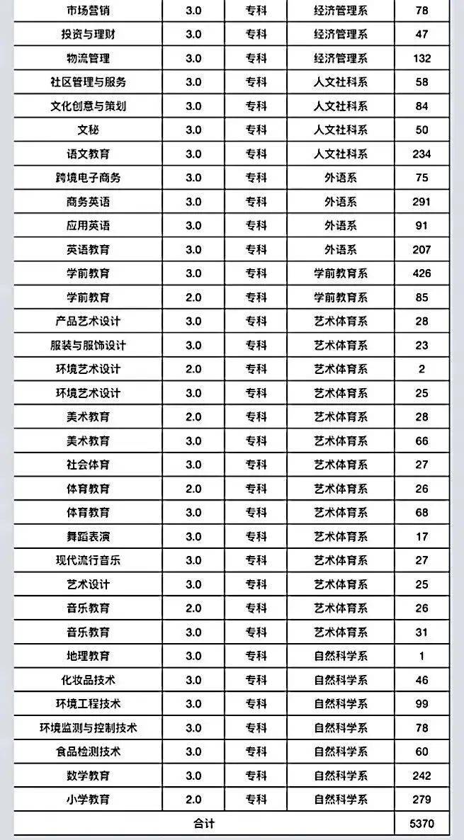 硬核推荐（点击学生登录入口）点击学生登录入口 用户登录 第1张