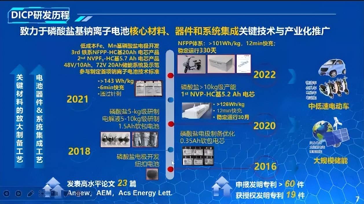 磷酸鹽基鈉離子電池關鍵技術與應用_儲能_發展_團隊