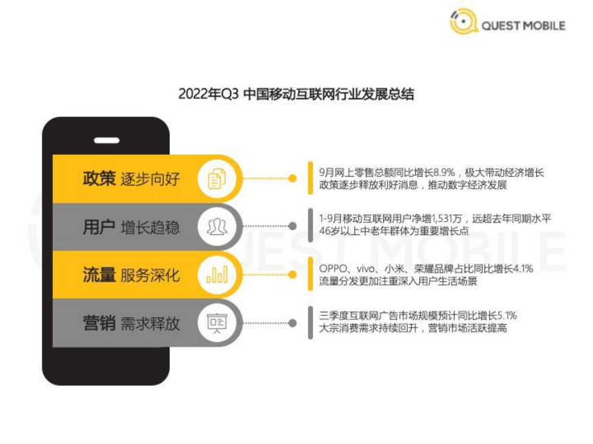 2022中国挪动互联网秋季大陈述(附下载)