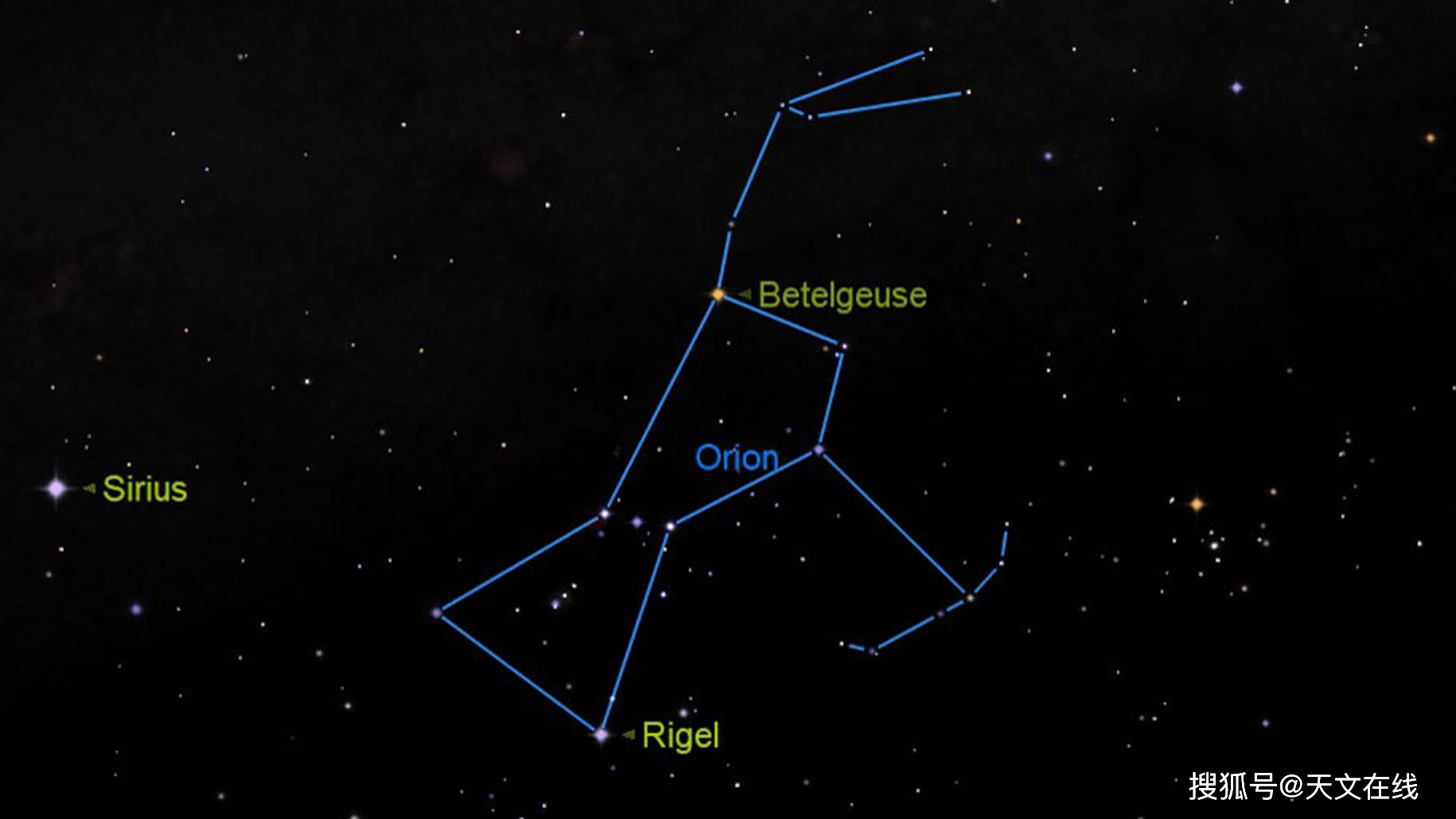 参宿四和参宿七,猎户座中两颗最亮星的故事,你知道多少_恒星_太阳