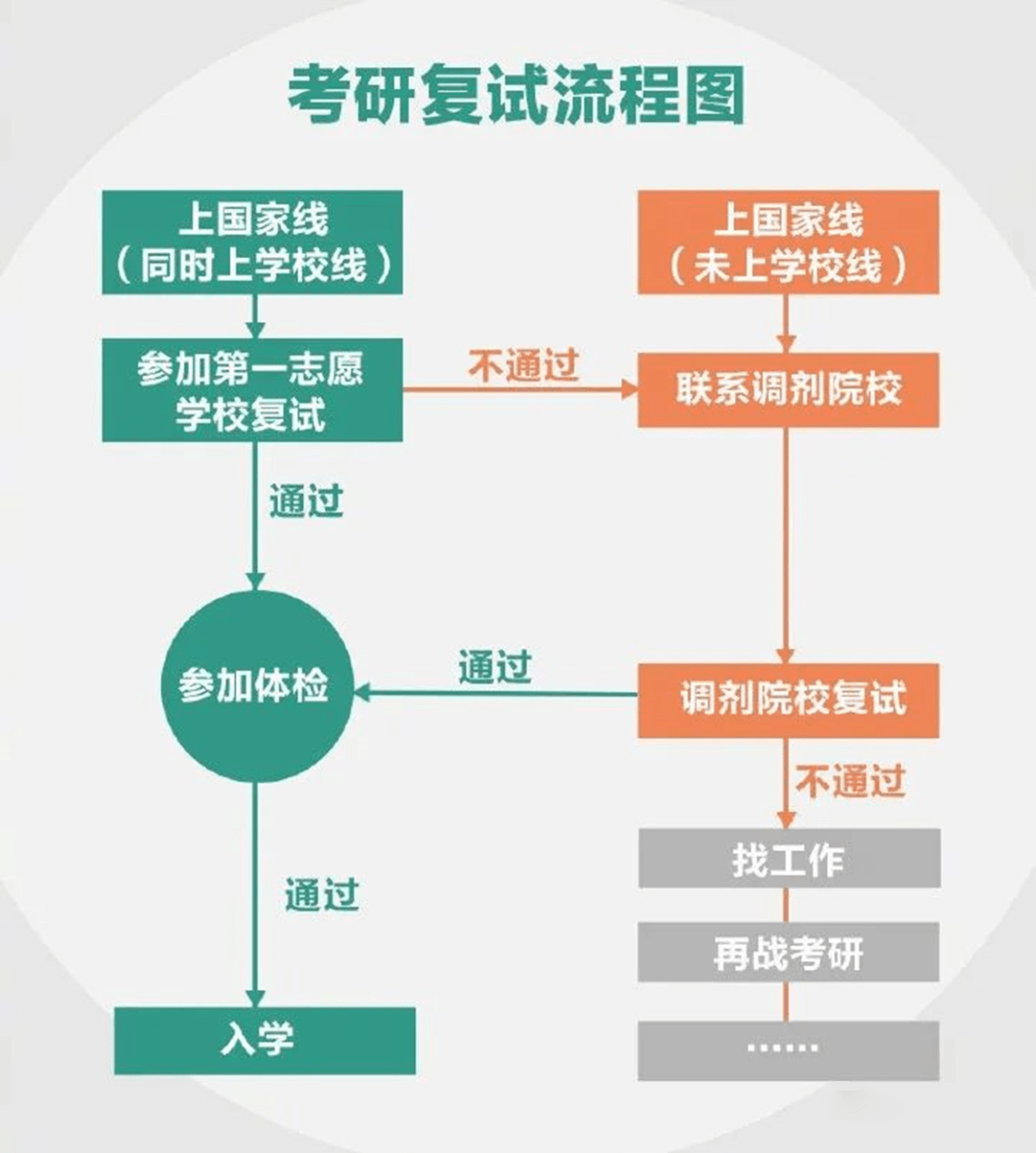 考研复试需要学位证书吗 搜狐网