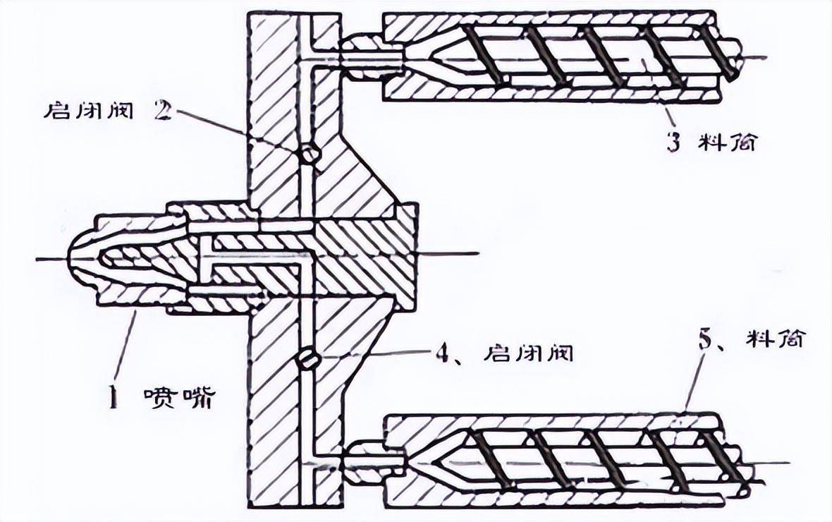 双色注塑原理图图片