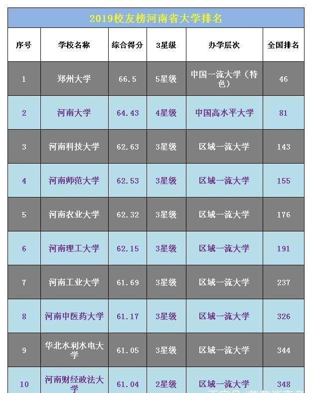 新大学排行榜2017_2022年全国大学排名榜单_高考网(2)