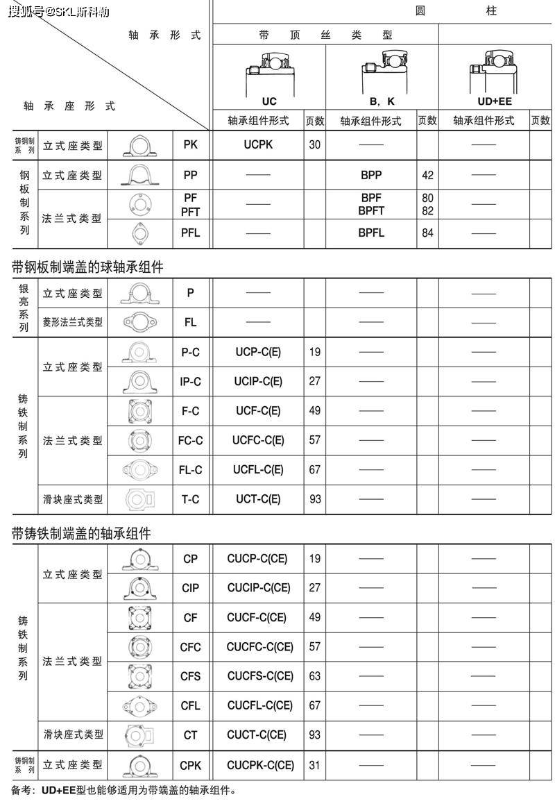 轴承座与轴承对应表图片