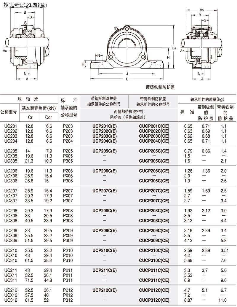 轴承座与轴承对应表图片