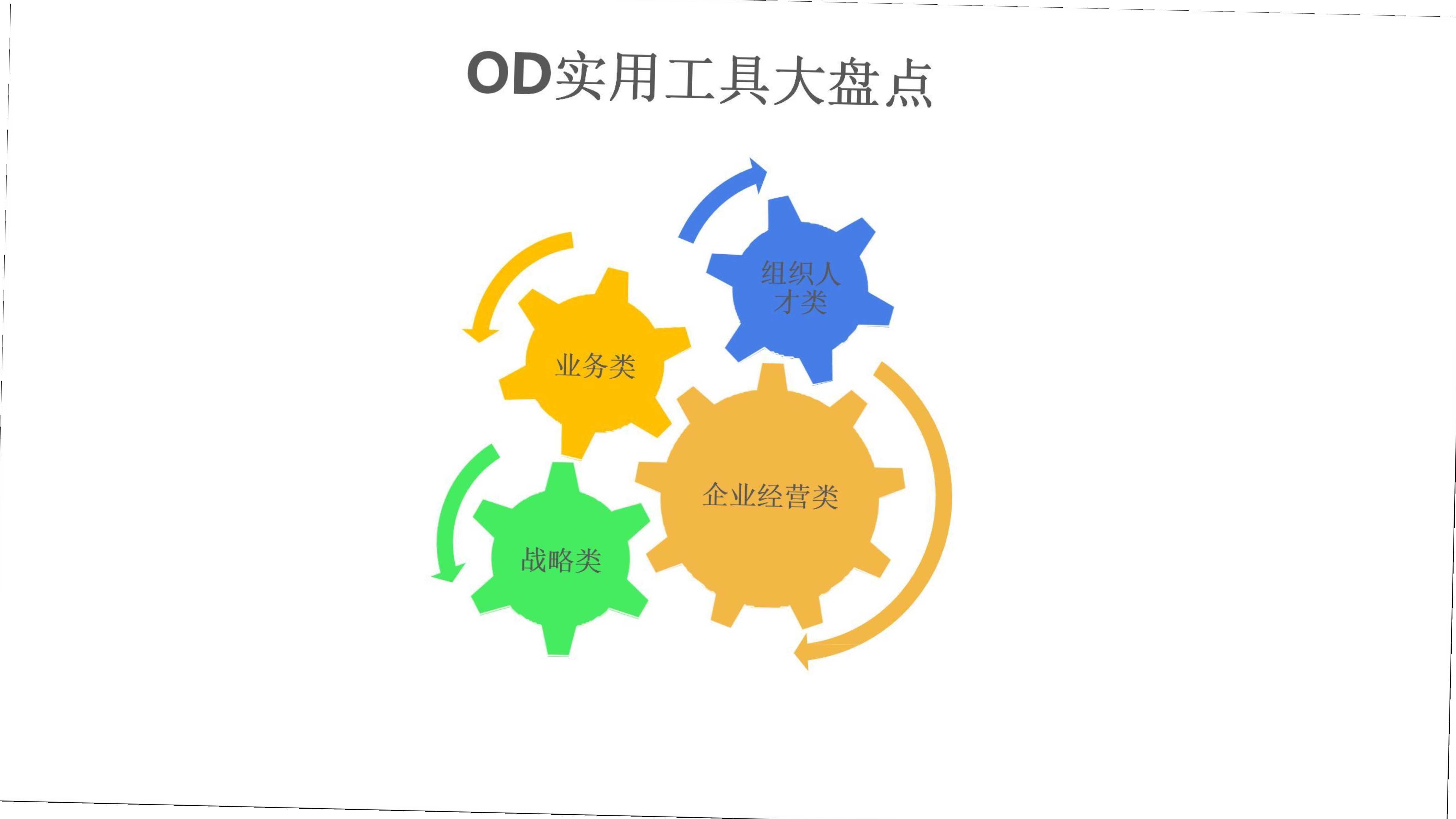 OD组织发展实用工具大盘点PDF 