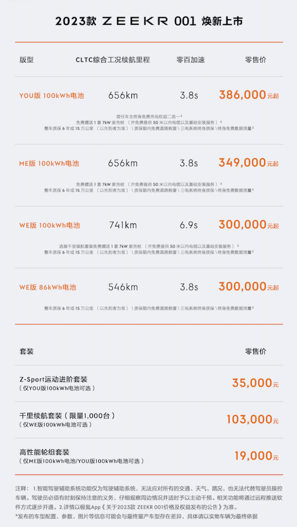 极氪001超额完成全年交付目标,2023款全能进化,售价30万起_搜狐汽车_搜狐网