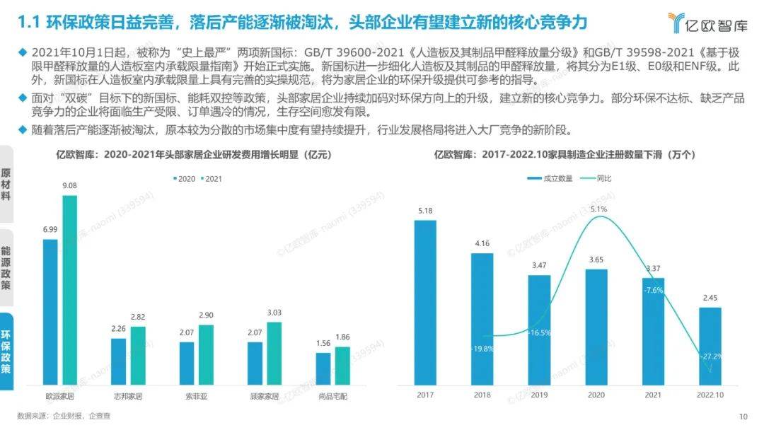 2022年中国度居行业年度察看陈述（附下载）