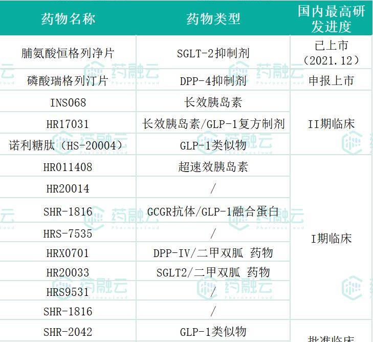 这是首款中国自主研发的sglt-2(钠-葡萄糖协同转运体2)抑制剂类药物.