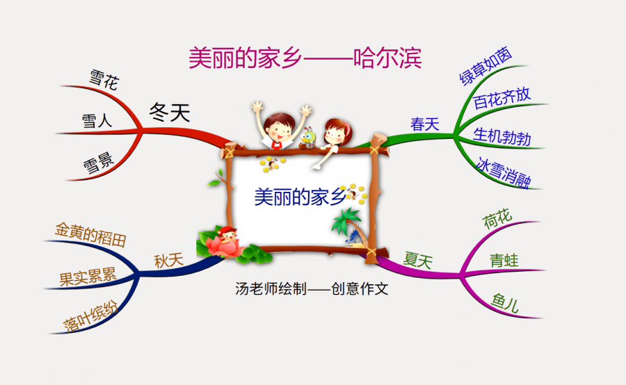 家乡主题网络图图片