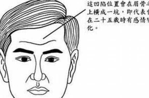 男人额头纹图解说法图片