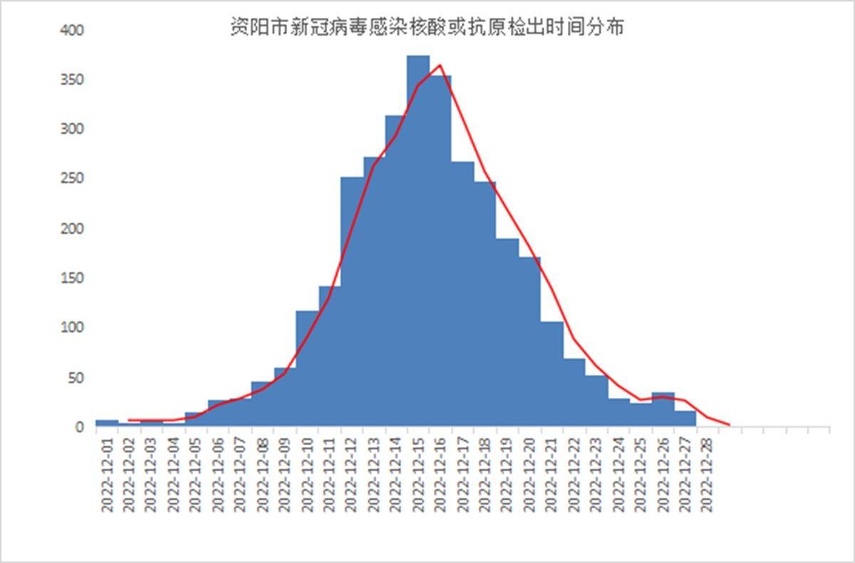 ＂感染新冠就像是得了大感冒＂？你别被骗了,新冠的危害不能轻视