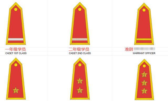 另外,老挝原来的王室军队(1949–1975年)的军衔全部都是红色背景,学员