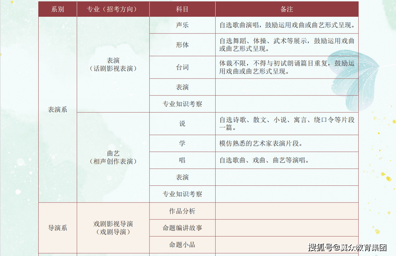 中央戏剧学院2023年本科招生专业测验简章 美术高考培训 沈阳画室美术集训