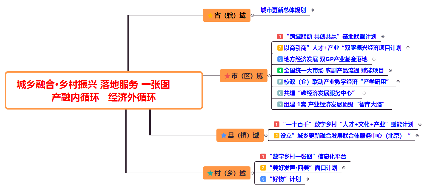 新社汇：“荟”志，“汇”才，“慧”策，“惠”业